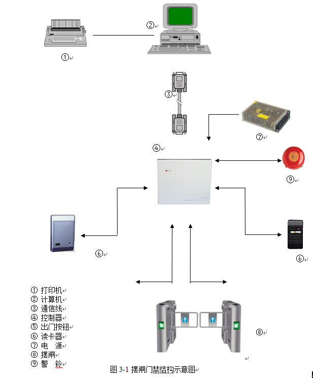 访客门禁系统图
